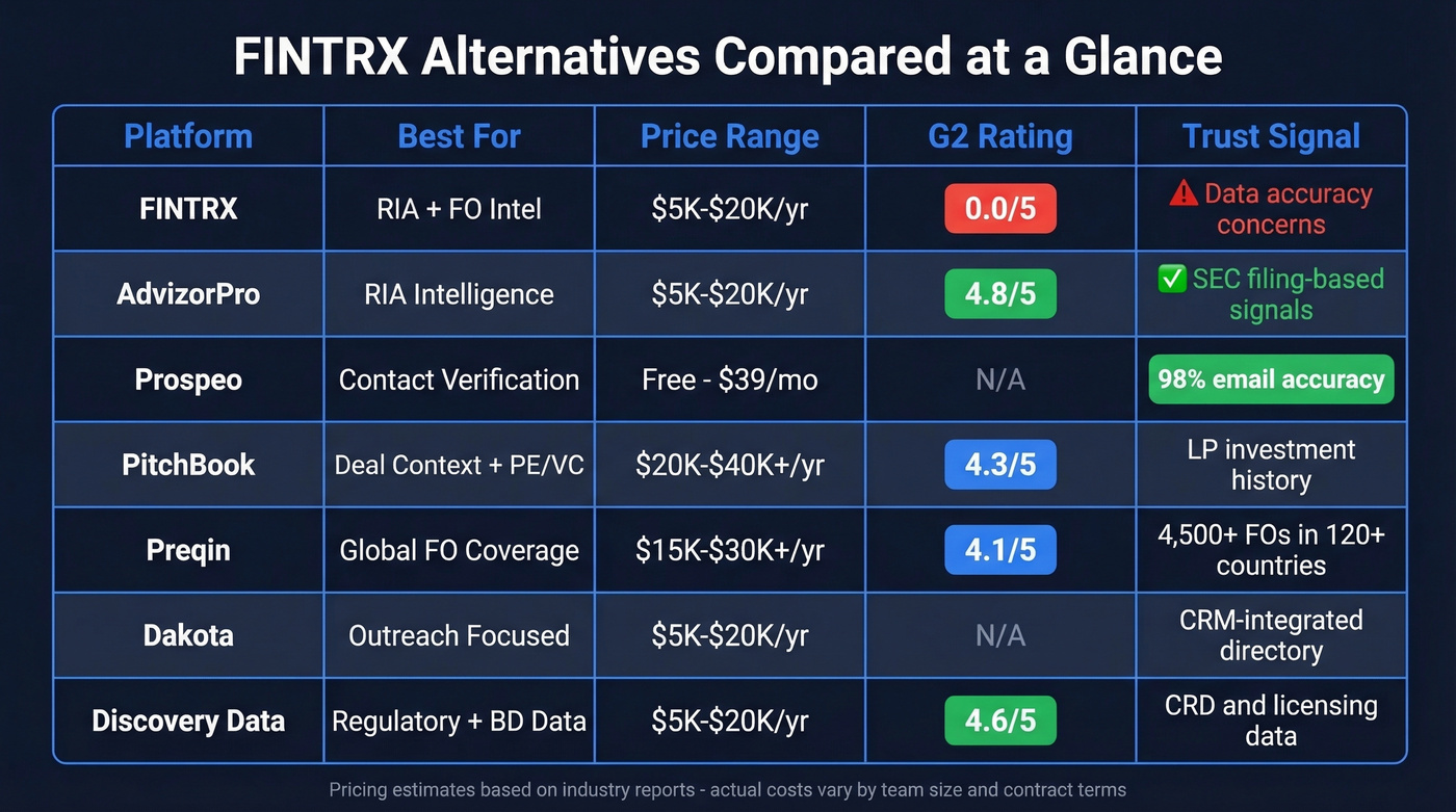 FINTRX alternatives comparison matrix with ratings and pricing