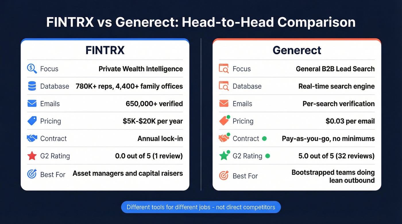 FINTRX vs Generect head-to-head feature comparison diagram