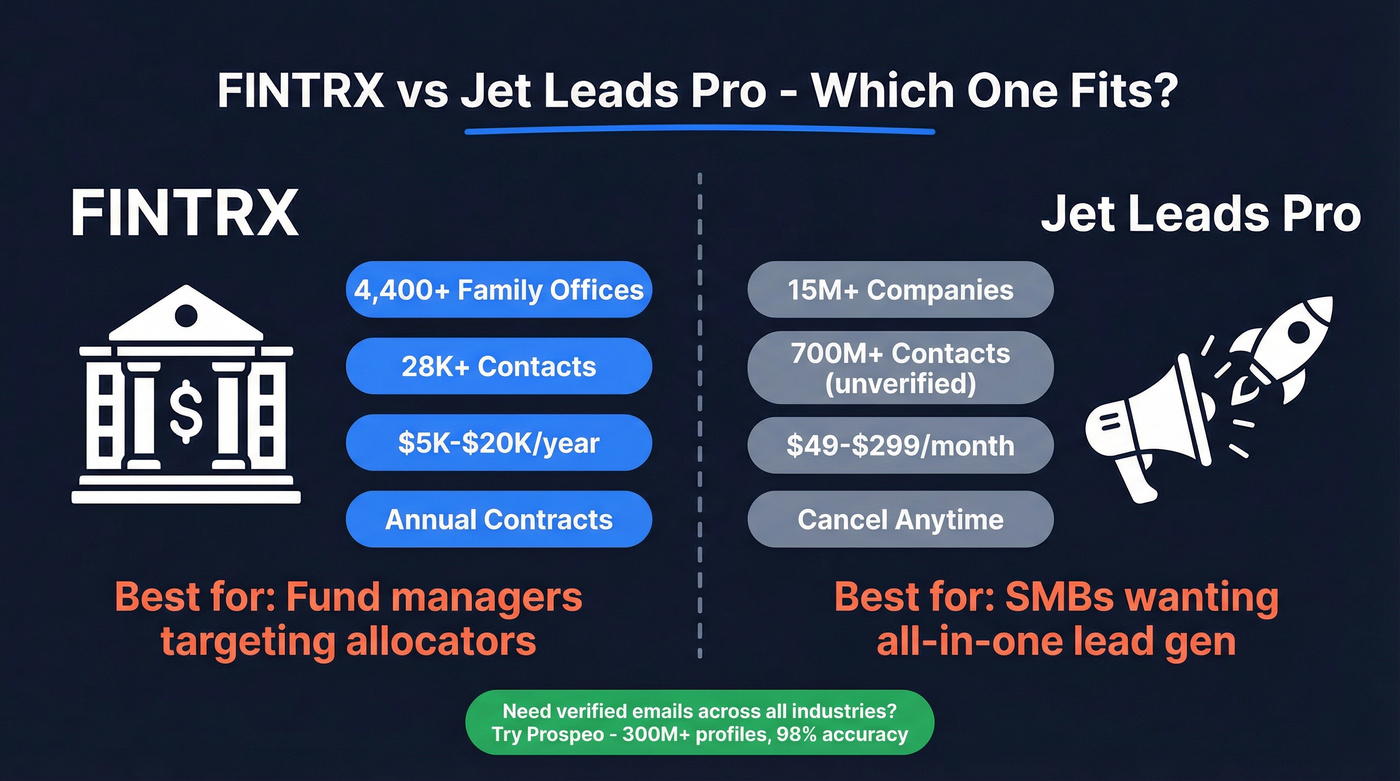 FINTRX vs Jet Leads Pro head-to-head comparison overview