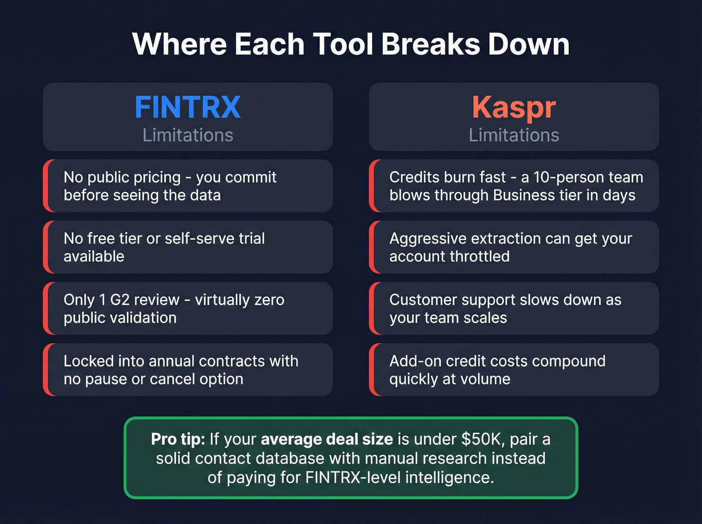FINTRX and Kaspr key limitations visual summary
