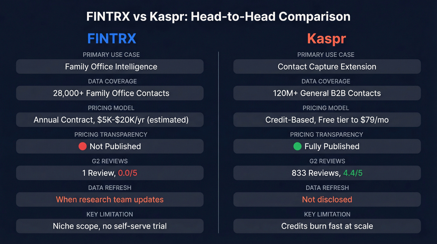 FINTRX vs Kaspr head-to-head feature comparison diagram