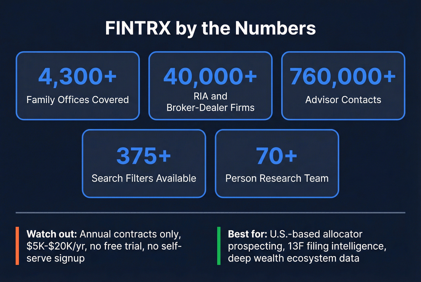FINTRX key stats and coverage data highlights