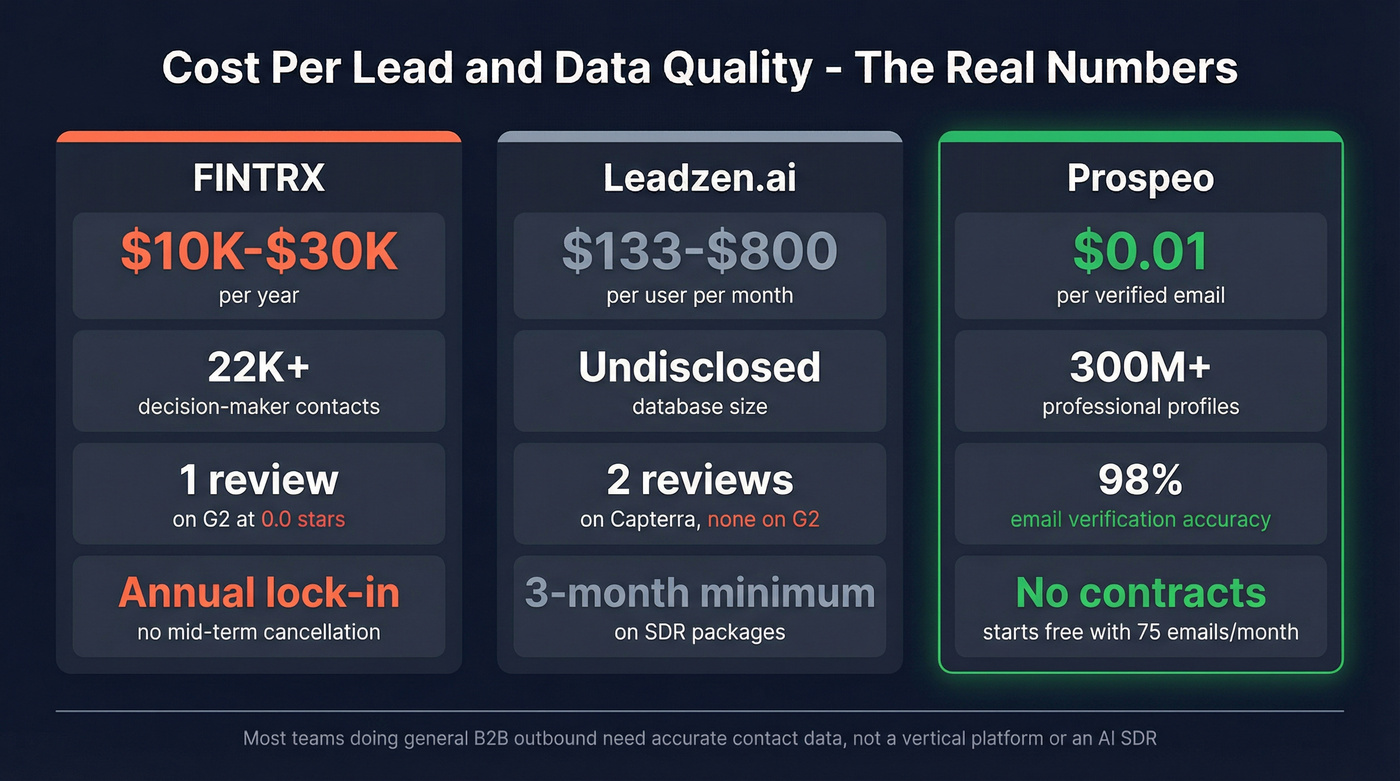 Pricing and data quality comparison across all three tools