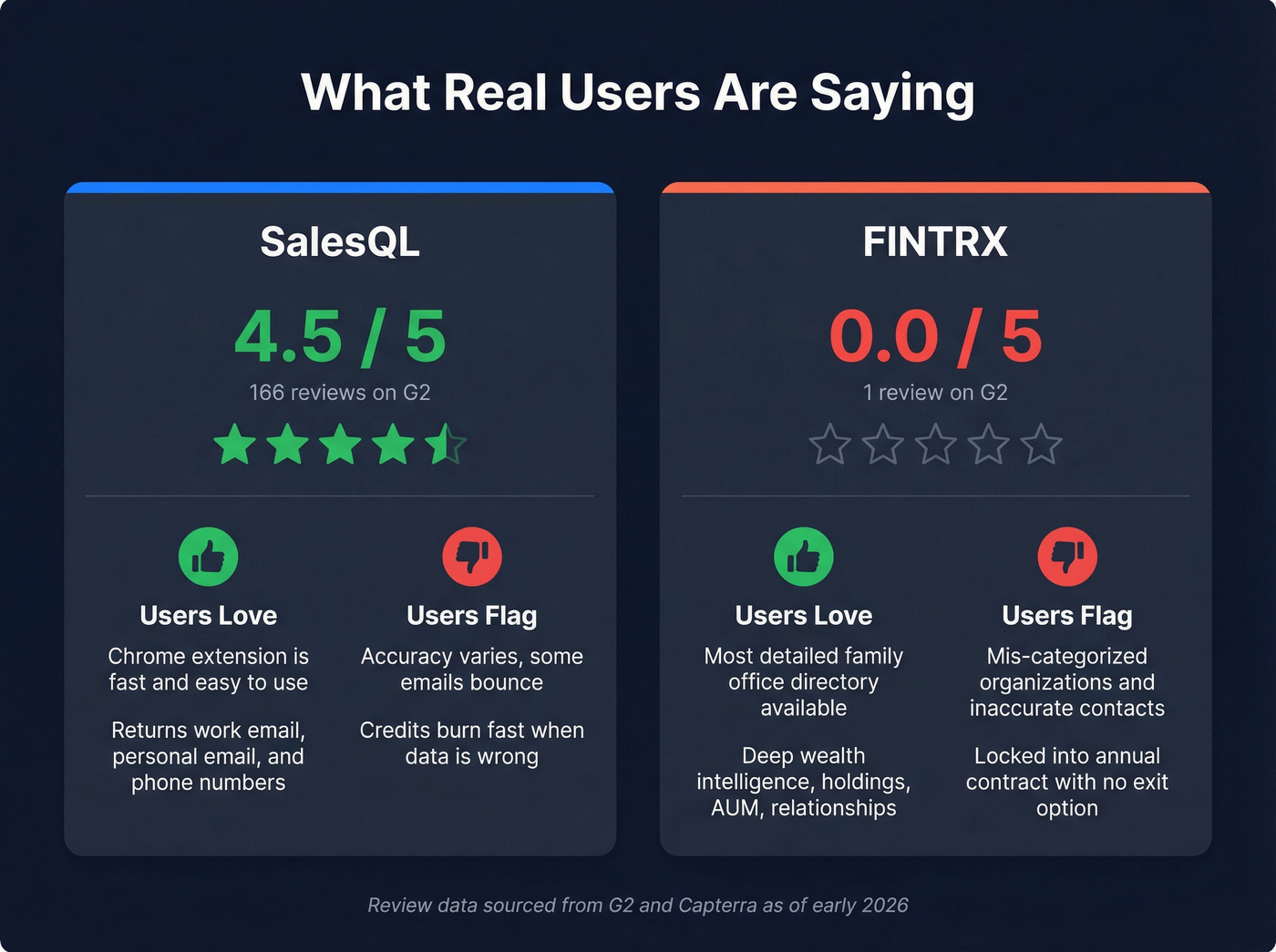 User review scores and key feedback for both tools