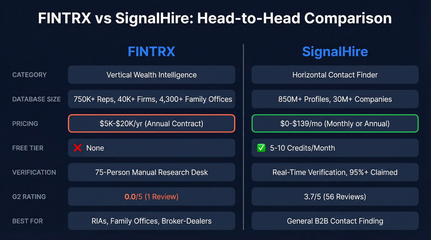 FINTRX vs SignalHire head-to-head comparison diagram