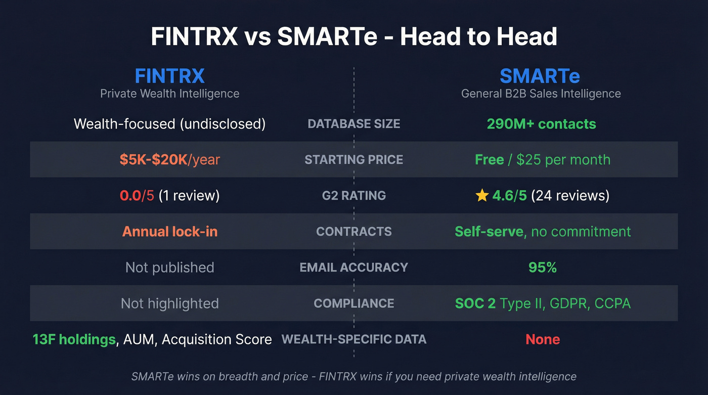 FINTRX vs SMARTe head-to-head feature comparison diagram