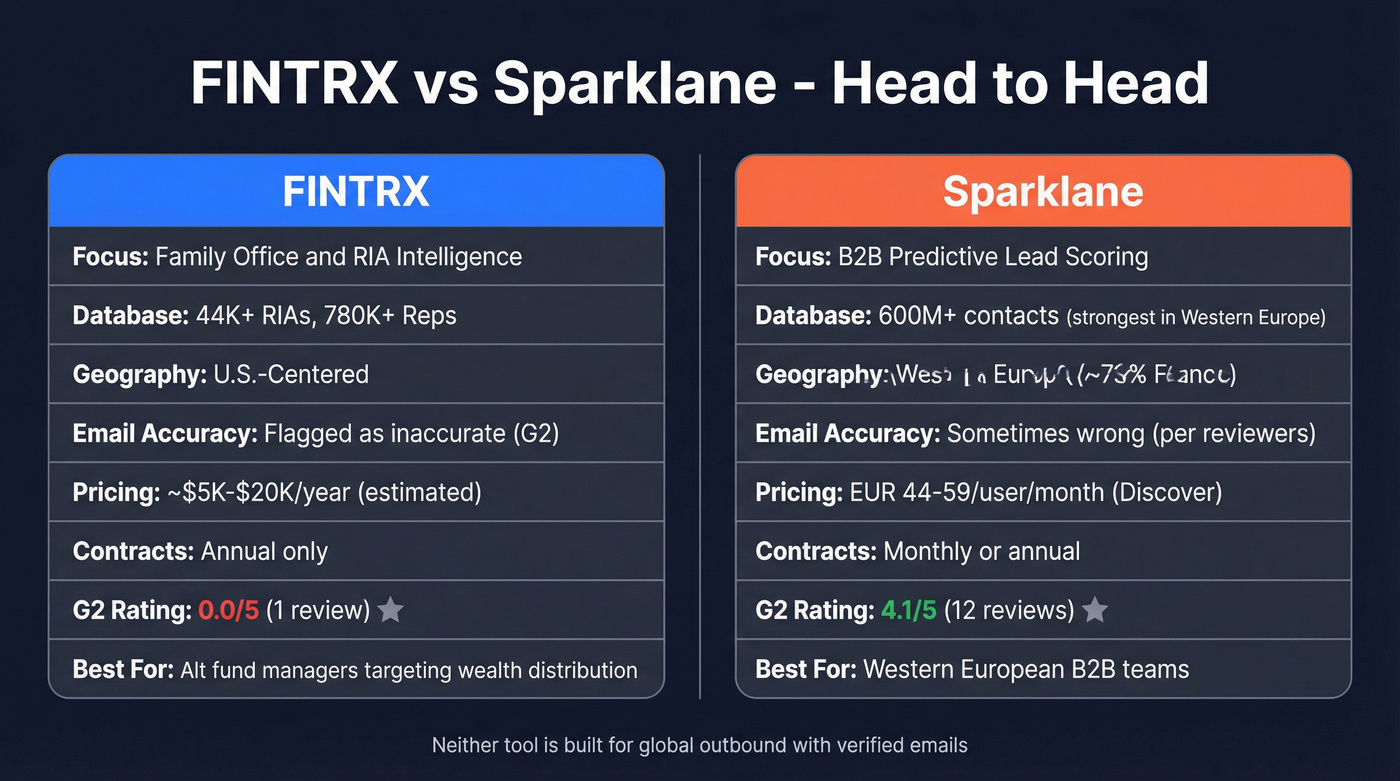 FINTRX vs Sparklane head-to-head comparison diagram