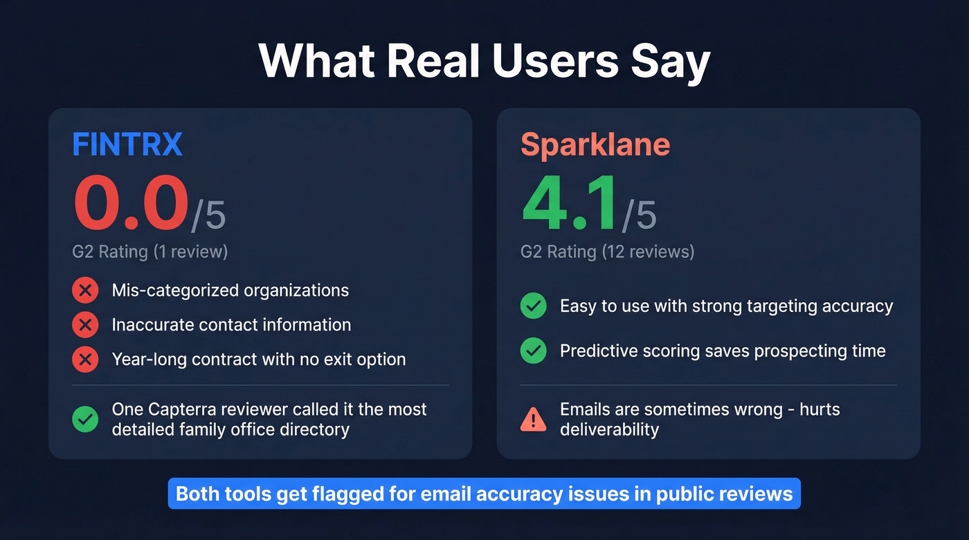 User review scores and key complaints for both tools