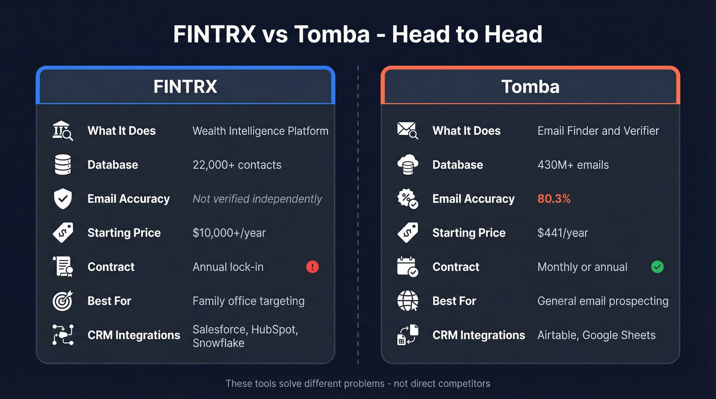 FINTRX vs Tomba head-to-head feature comparison diagram