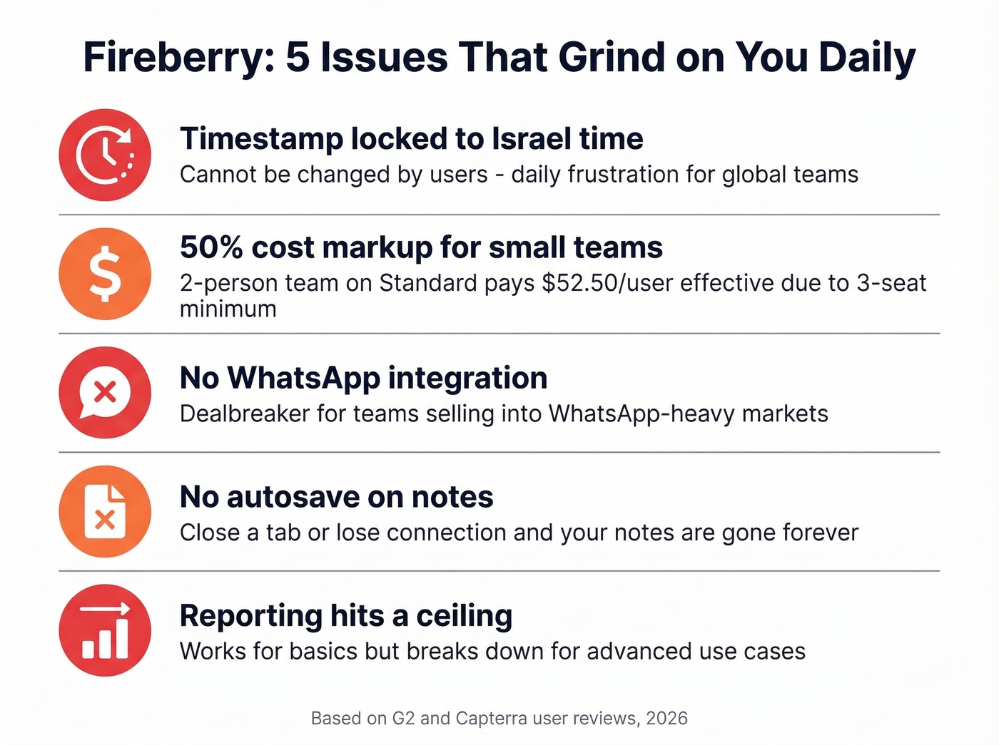 Fireberry top drawbacks visual summary card