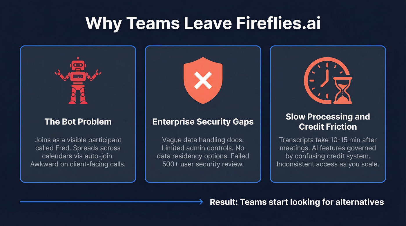 Three main pain points driving users away from Fireflies.ai