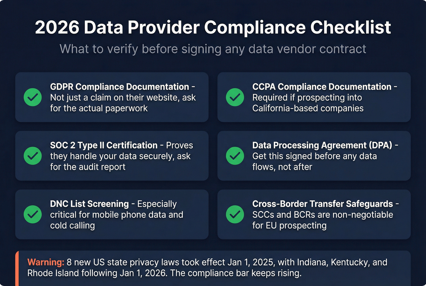 2026 data compliance checklist for B2B data providers