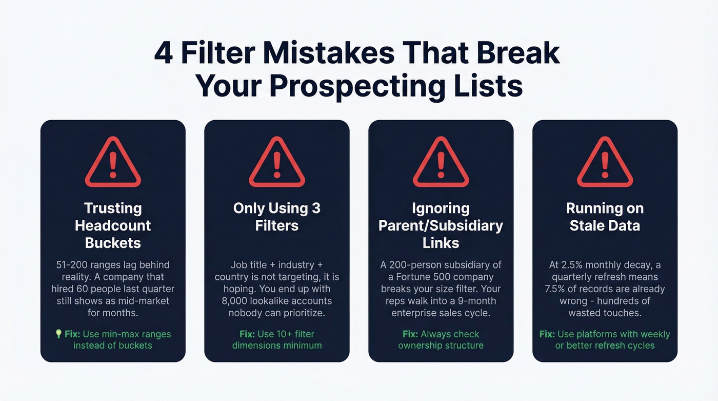 Four common firmographic filter mistakes with visual warnings