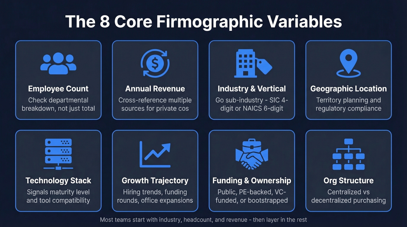 Eight core firmographic variables visual overview