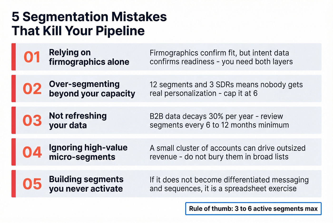 Five common firmographic segmentation mistakes to avoid