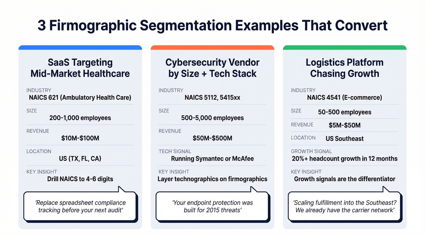 Three firmographic segmentation examples side by side