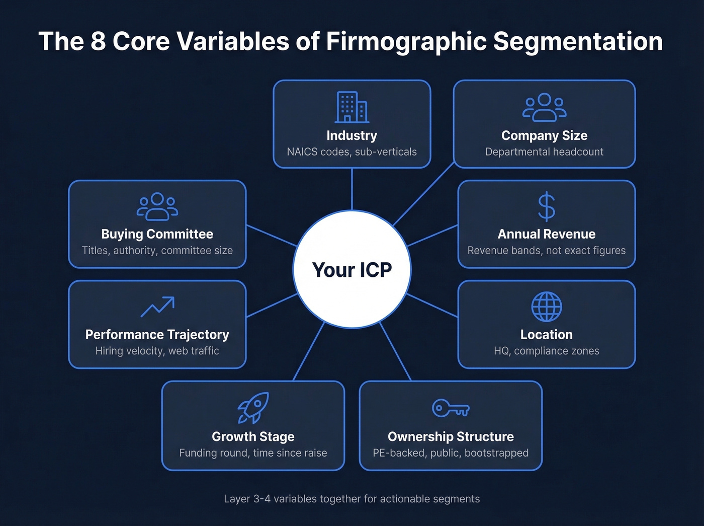 Eight core firmographic segmentation variables visual overview