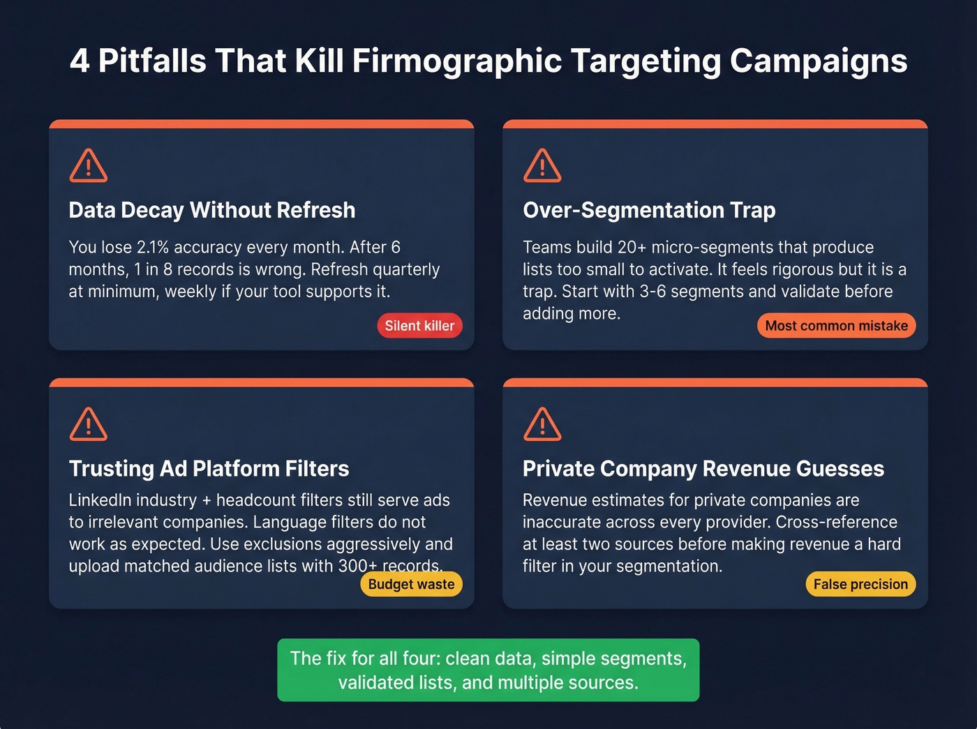 Four common firmographic targeting pitfalls with warning indicators