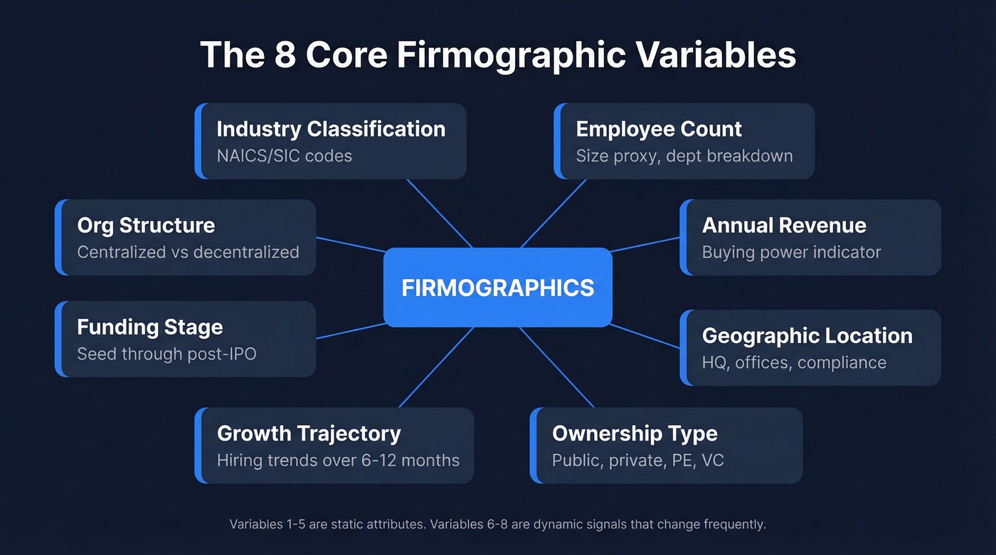 Visual map of 8 core firmographic variables