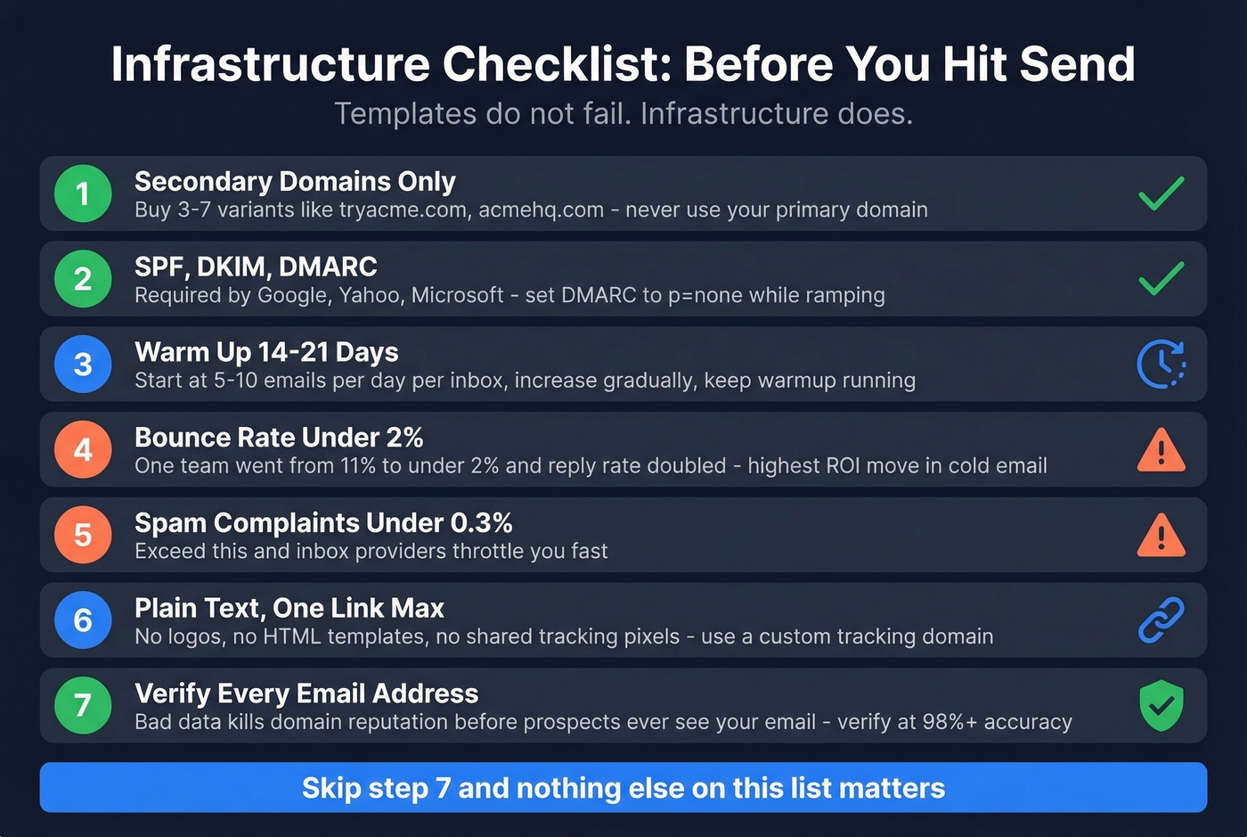 Cold email infrastructure checklist before sending