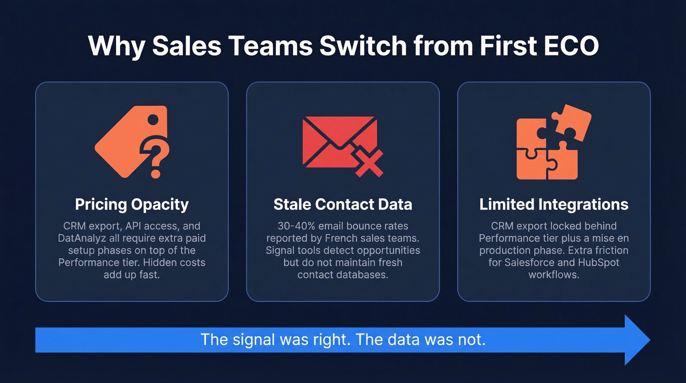 Three key frustrations driving teams away from First ECO