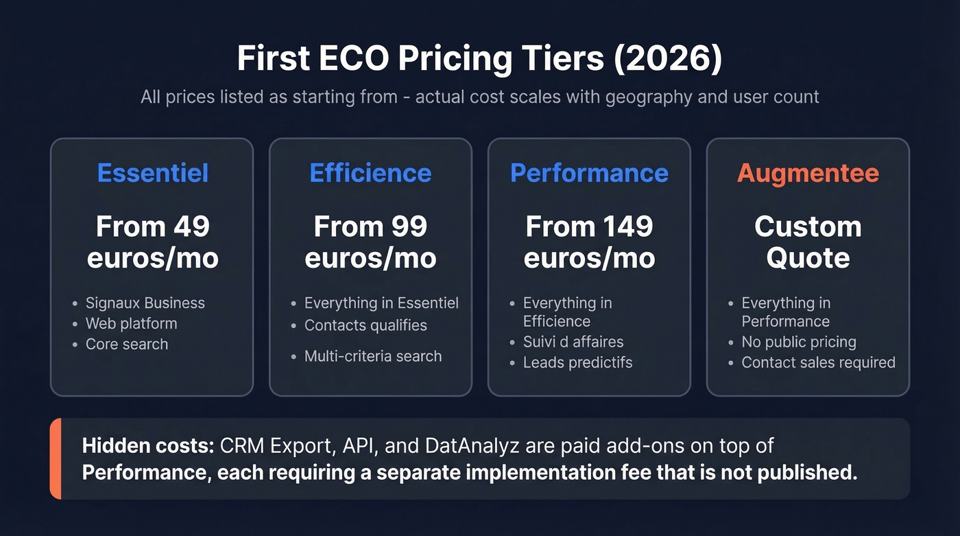 First ECO pricing tiers from Essentiel to Augmentee