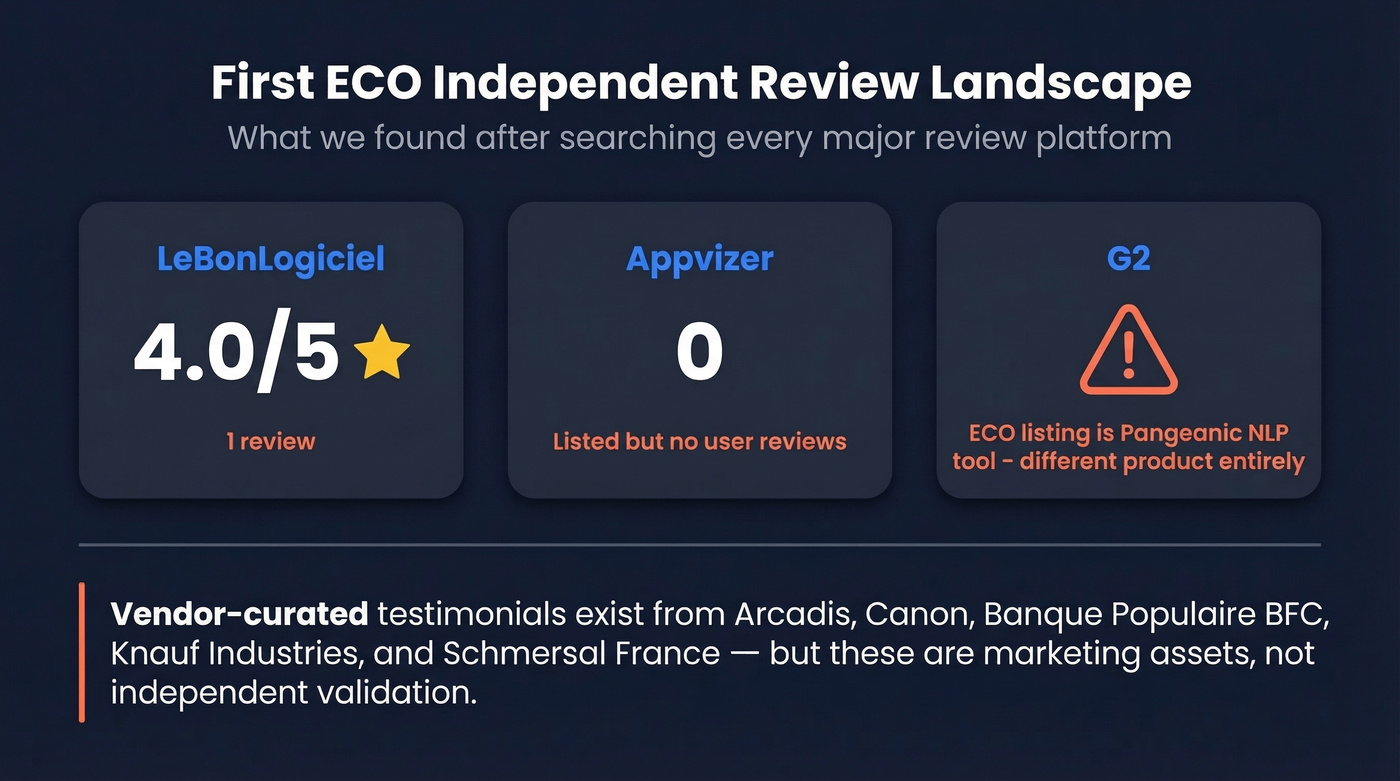 First ECO review landscape showing sparse independent reviews