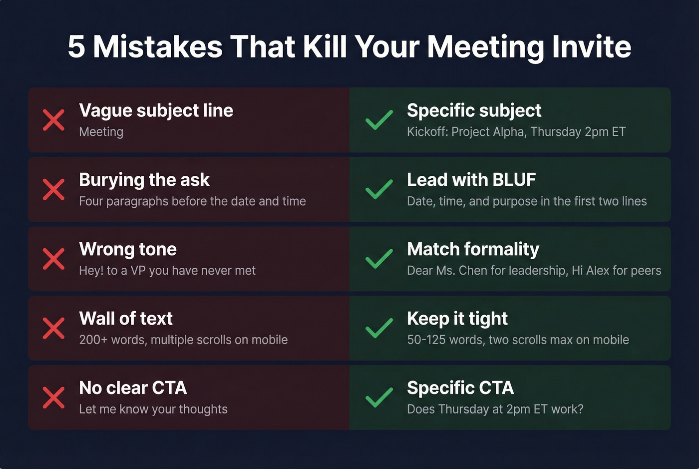 Five common meeting invite mistakes with fixes