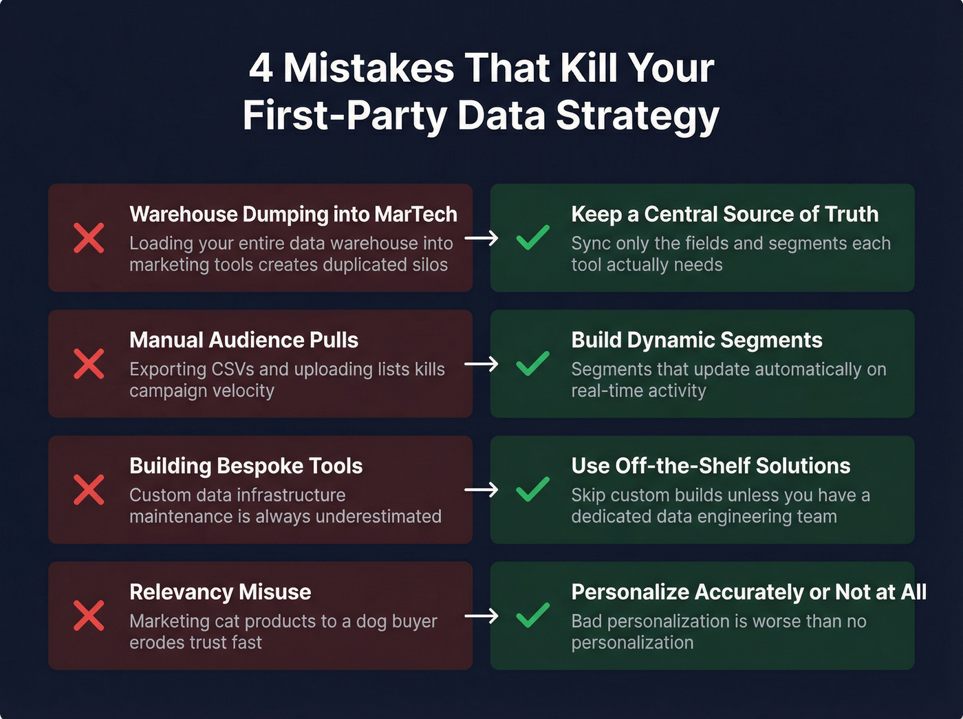 Four common first-party data mistakes with fixes