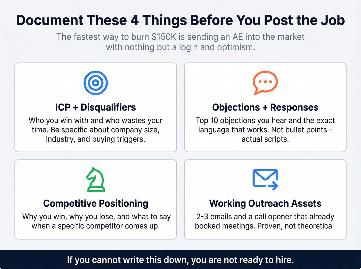 Four essential documents before your first sales hire