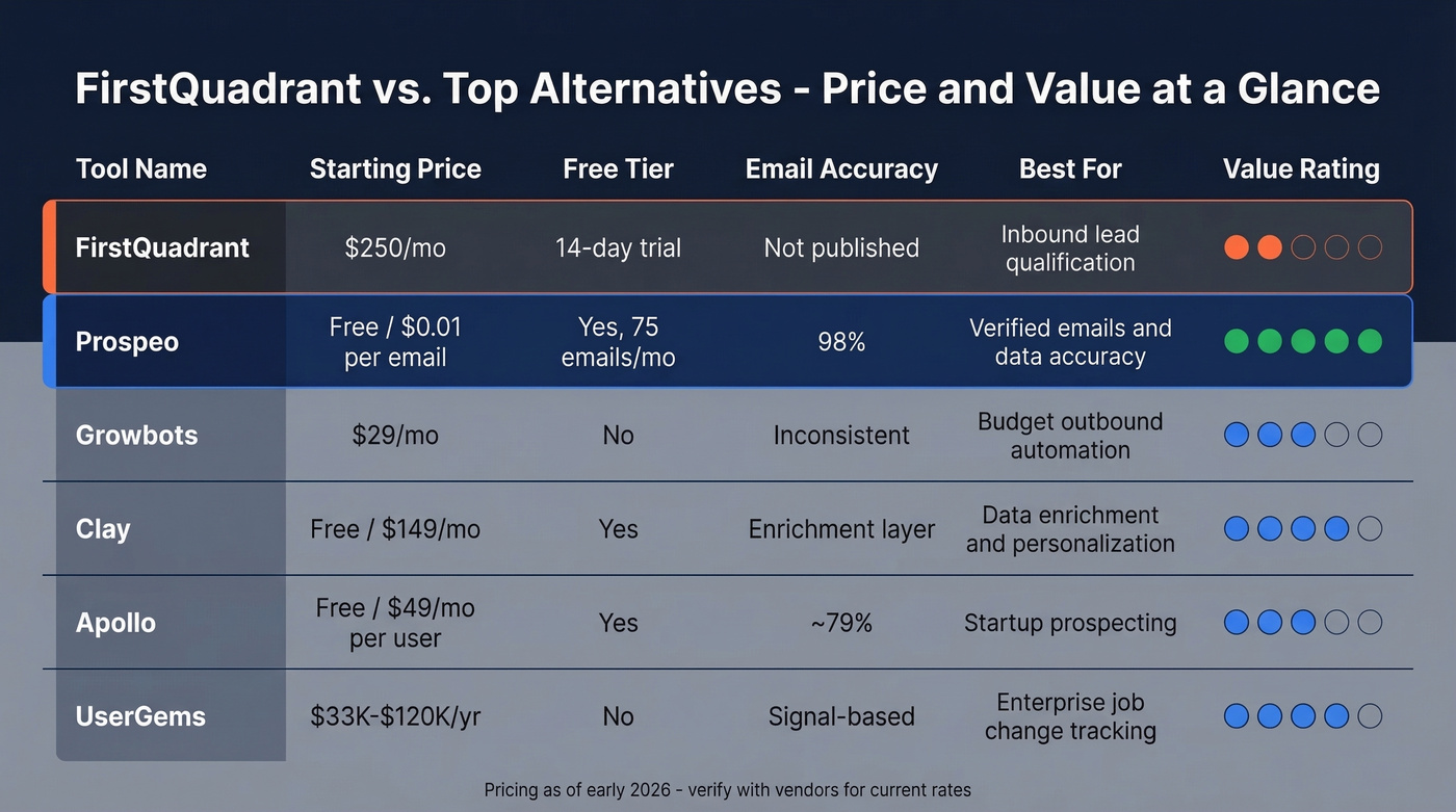FirstQuadrant alternatives pricing and feature comparison chart