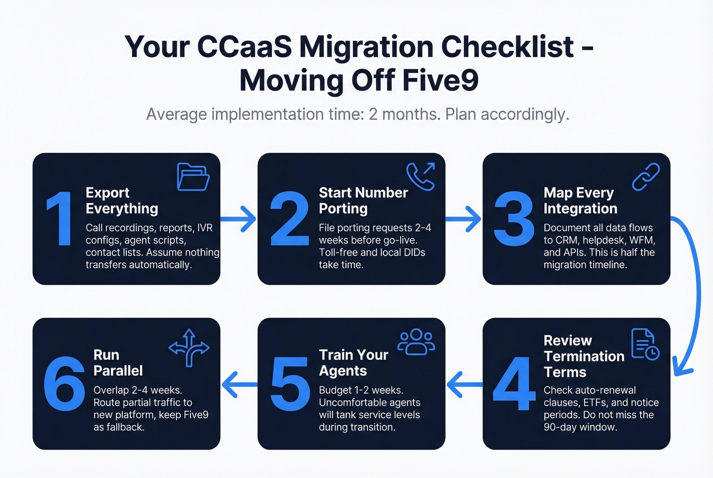 Six-step CCaaS migration checklist from Five9
