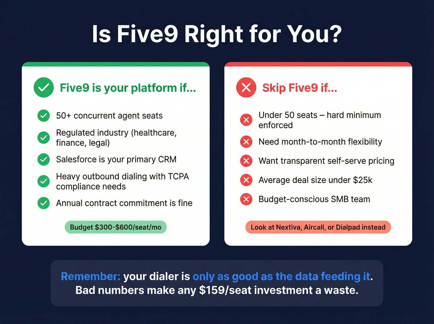 Five9 ideal customer fit versus skip decision matrix