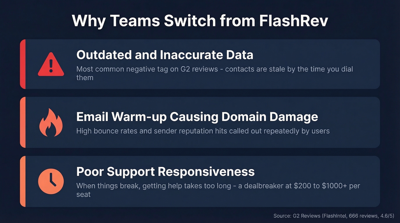 Top three reasons teams leave FlashRev