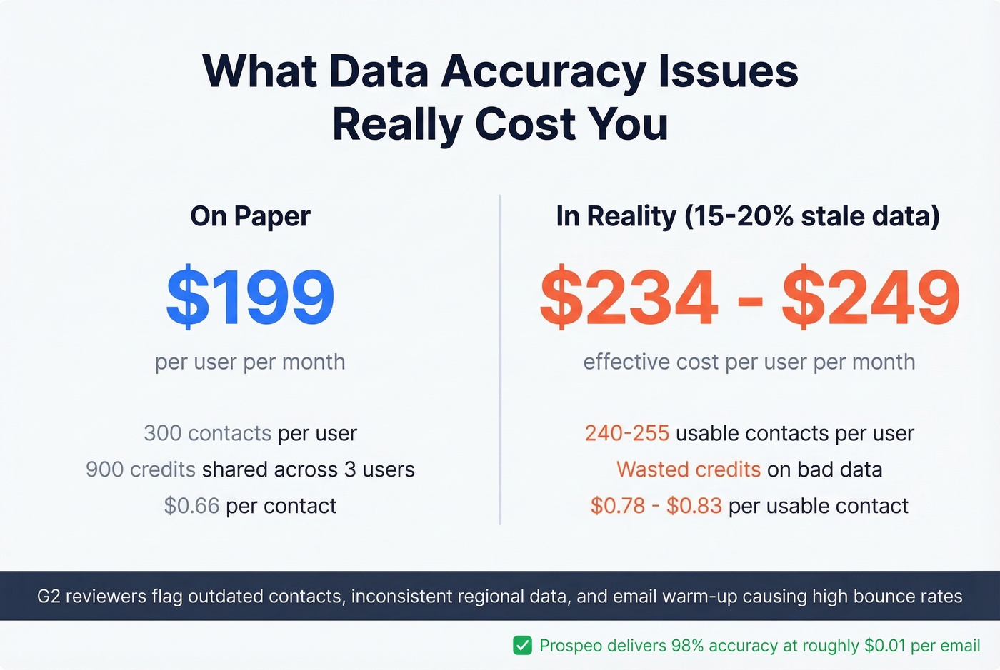 FlashLabs effective cost per contact with data accuracy issues