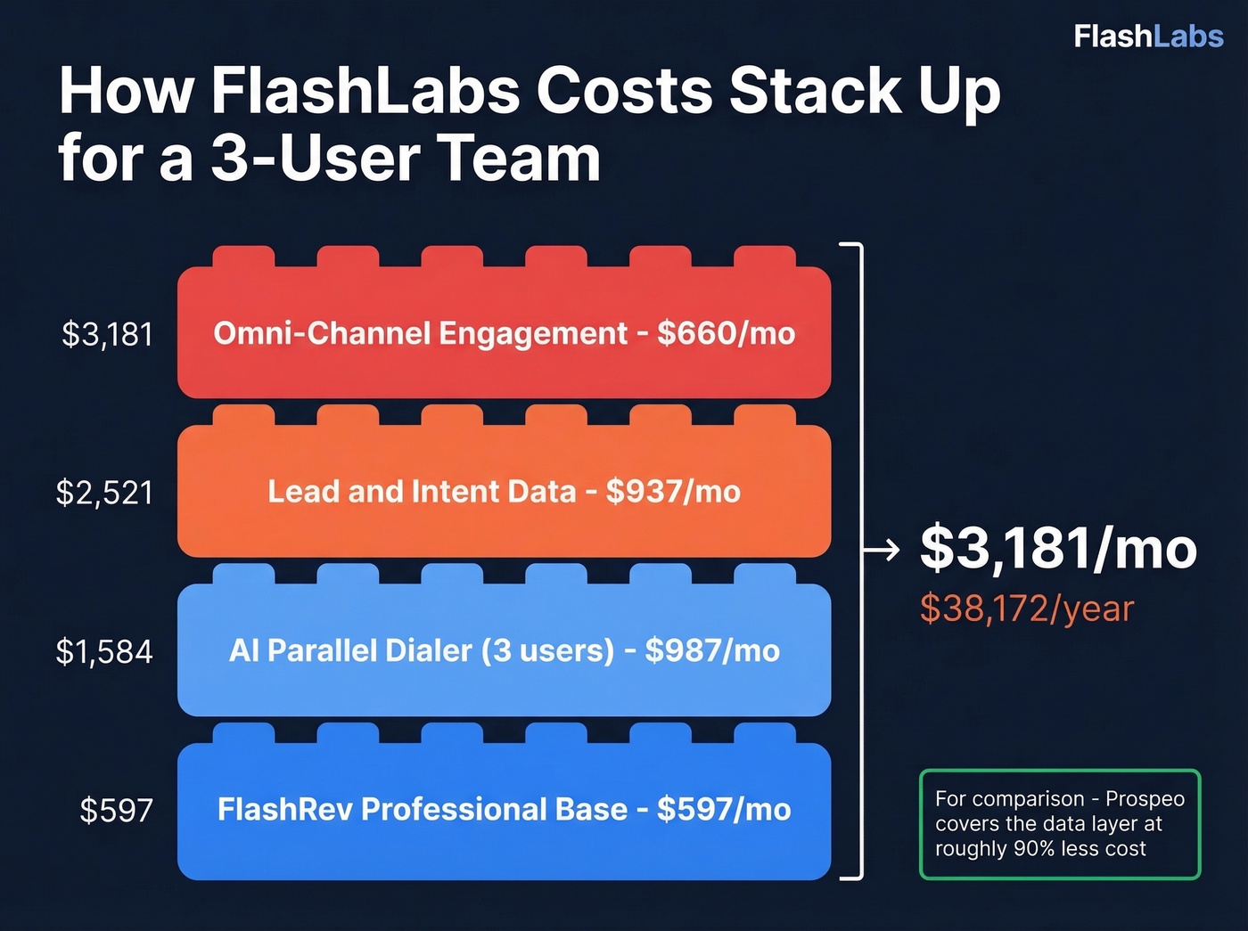 FlashLabs module add-on costs stacking visualization