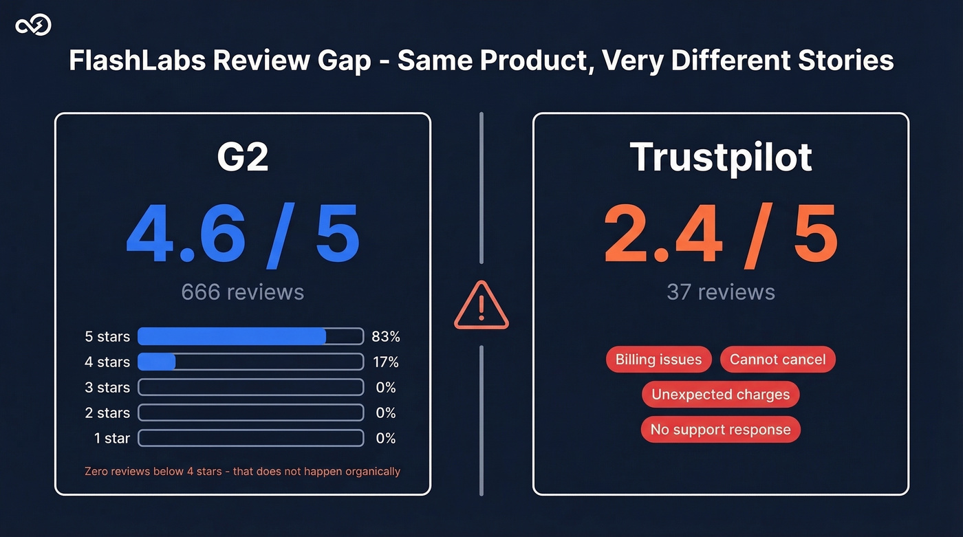 FlashLabs G2 vs Trustpilot review score comparison