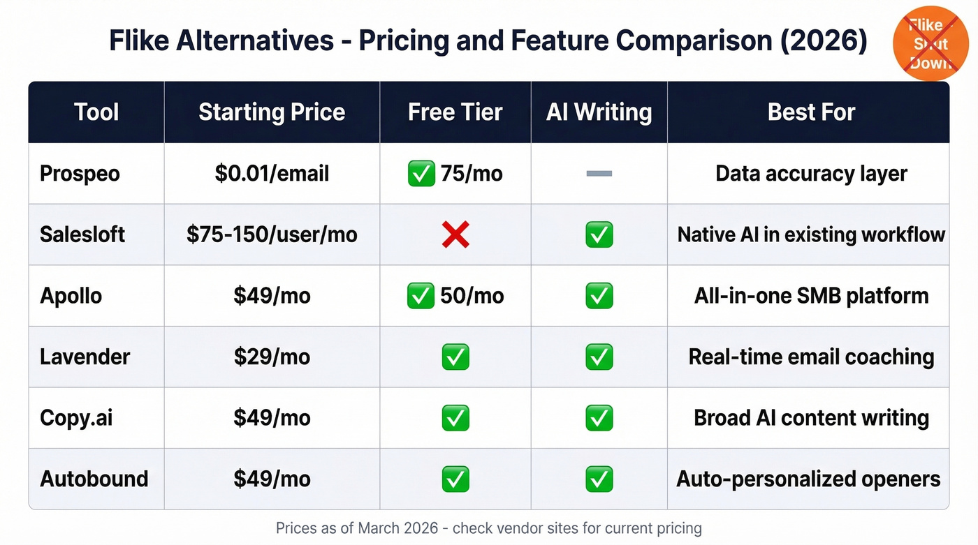 Flike alternatives pricing and feature comparison table