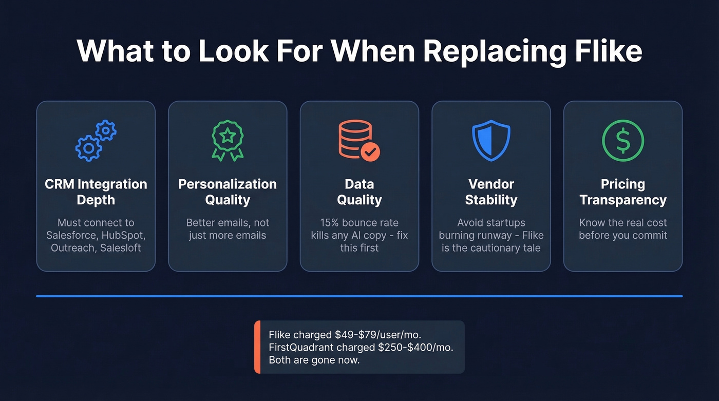 Five key criteria for evaluating Flike replacement tools