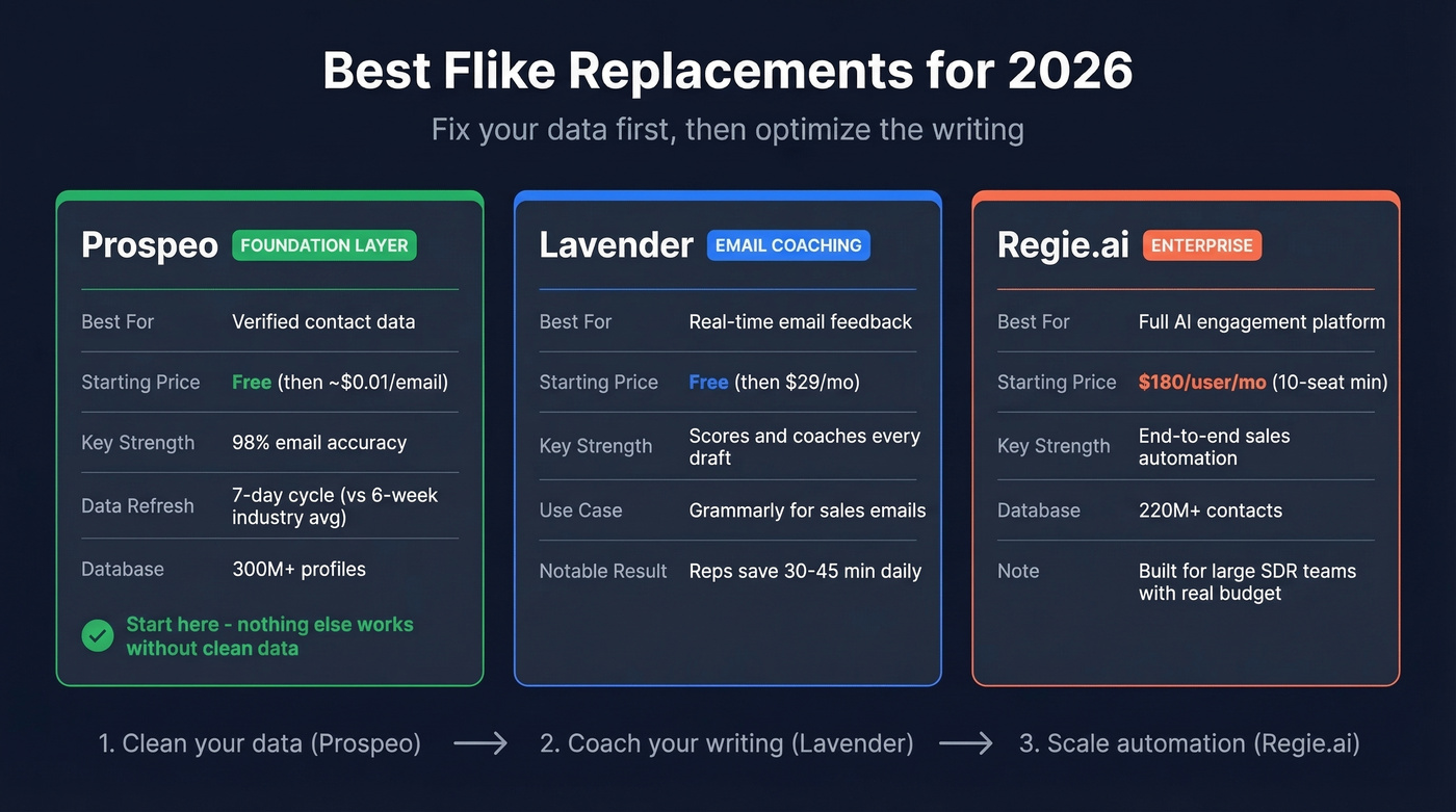 Flike replacement tools comparison with pricing and strengths