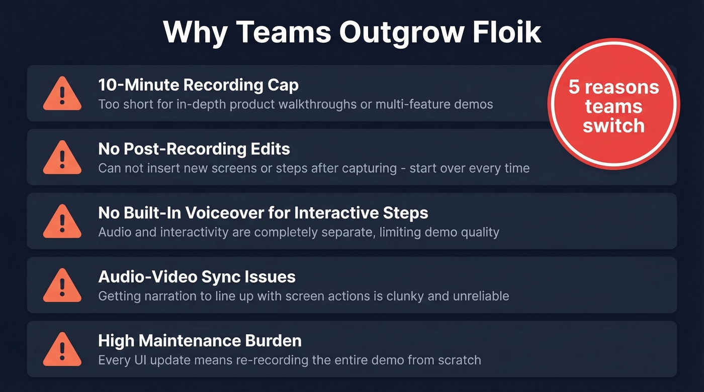 Floik's five key limitations driving users to switch