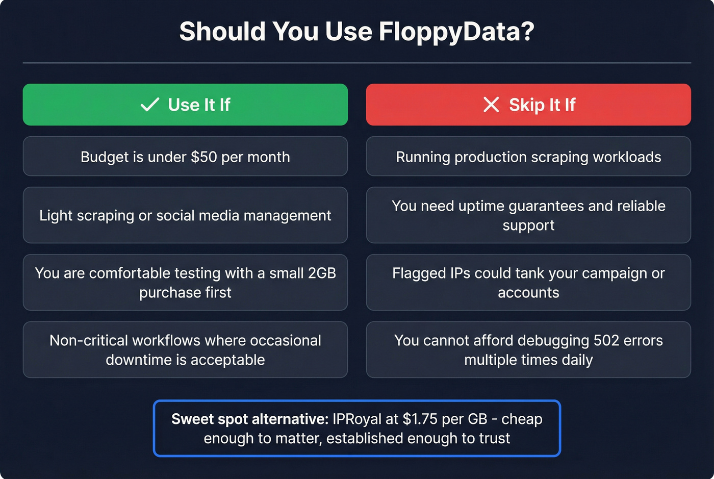FloppyData use it vs skip it decision guide