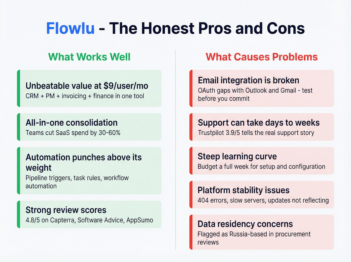 Flowlu pros versus cons honest breakdown diagram