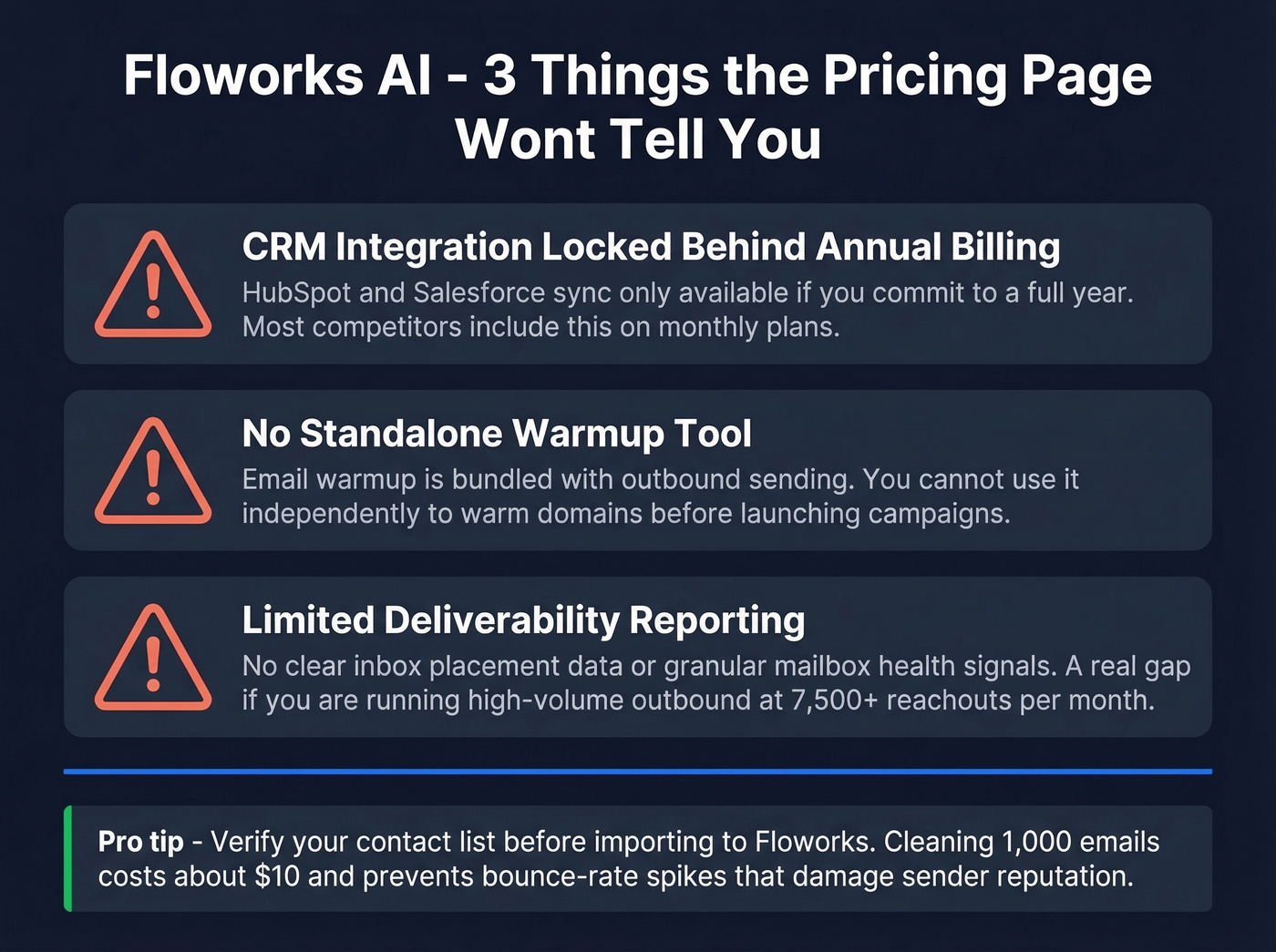 Floworks AI hidden costs and gotchas warning card
