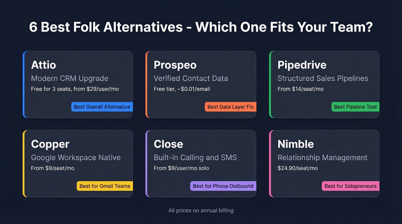 Six Folk alternatives compared by best use case