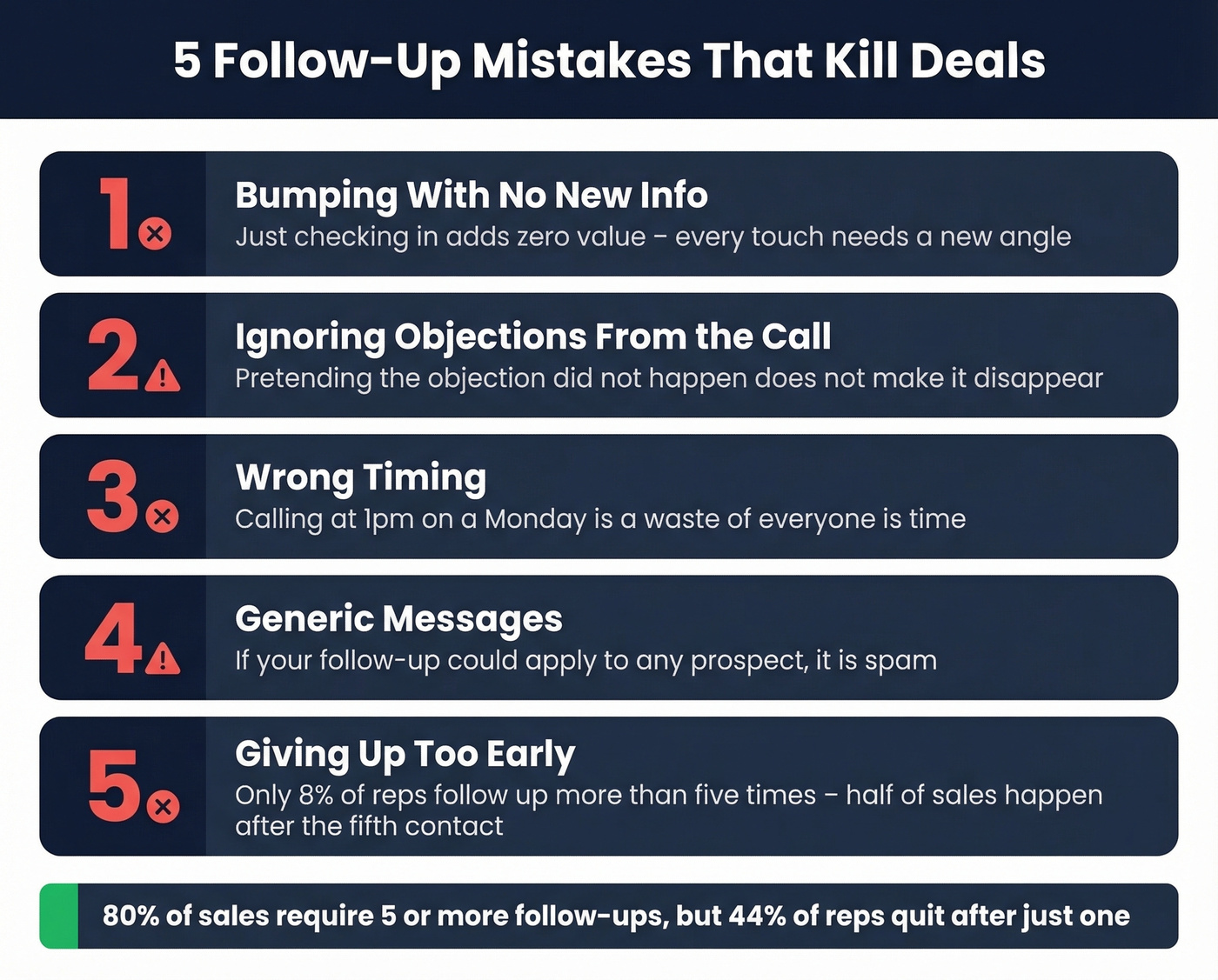 Five follow-up mistakes visualized with warning icons