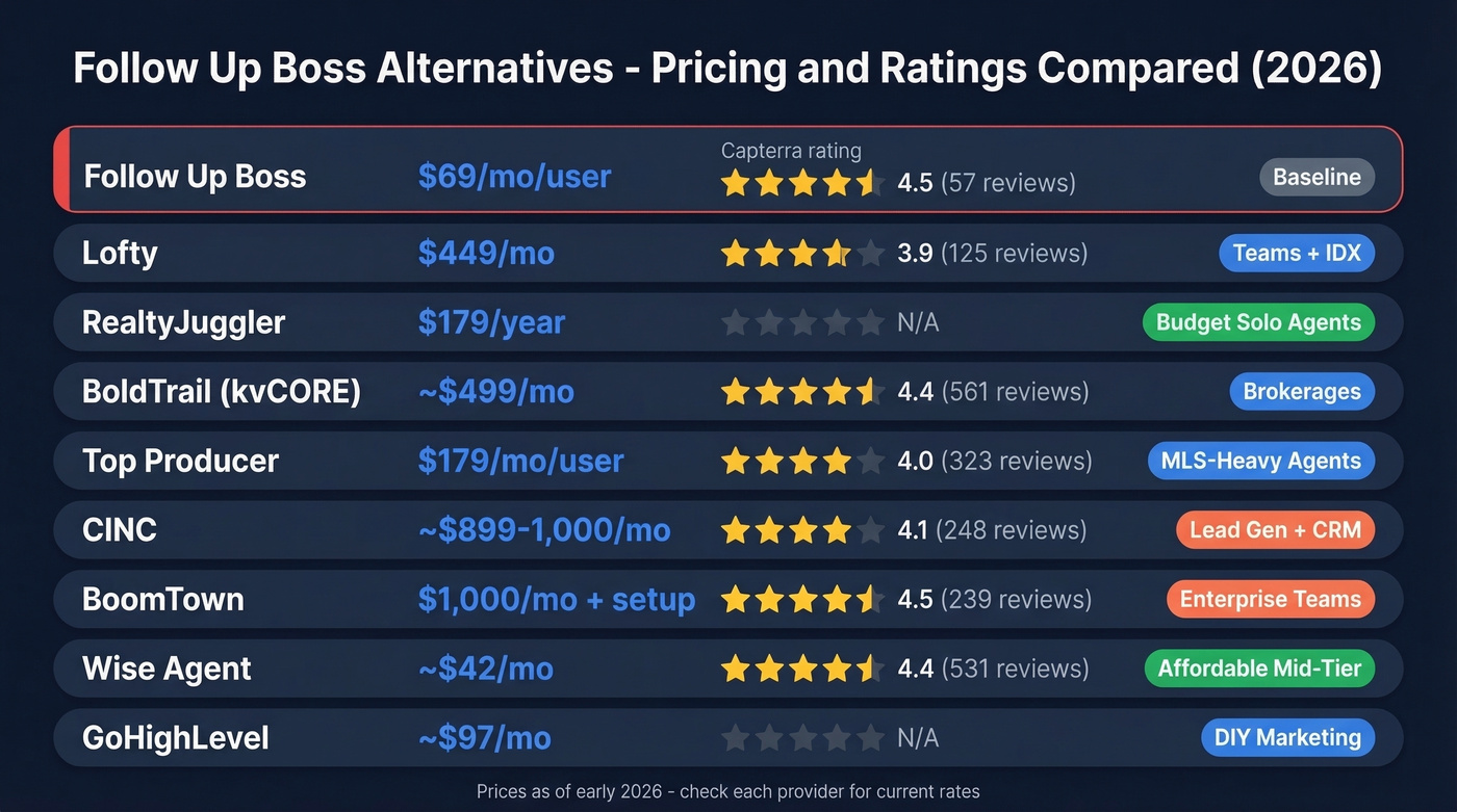 Follow Up Boss alternatives pricing and ratings comparison chart