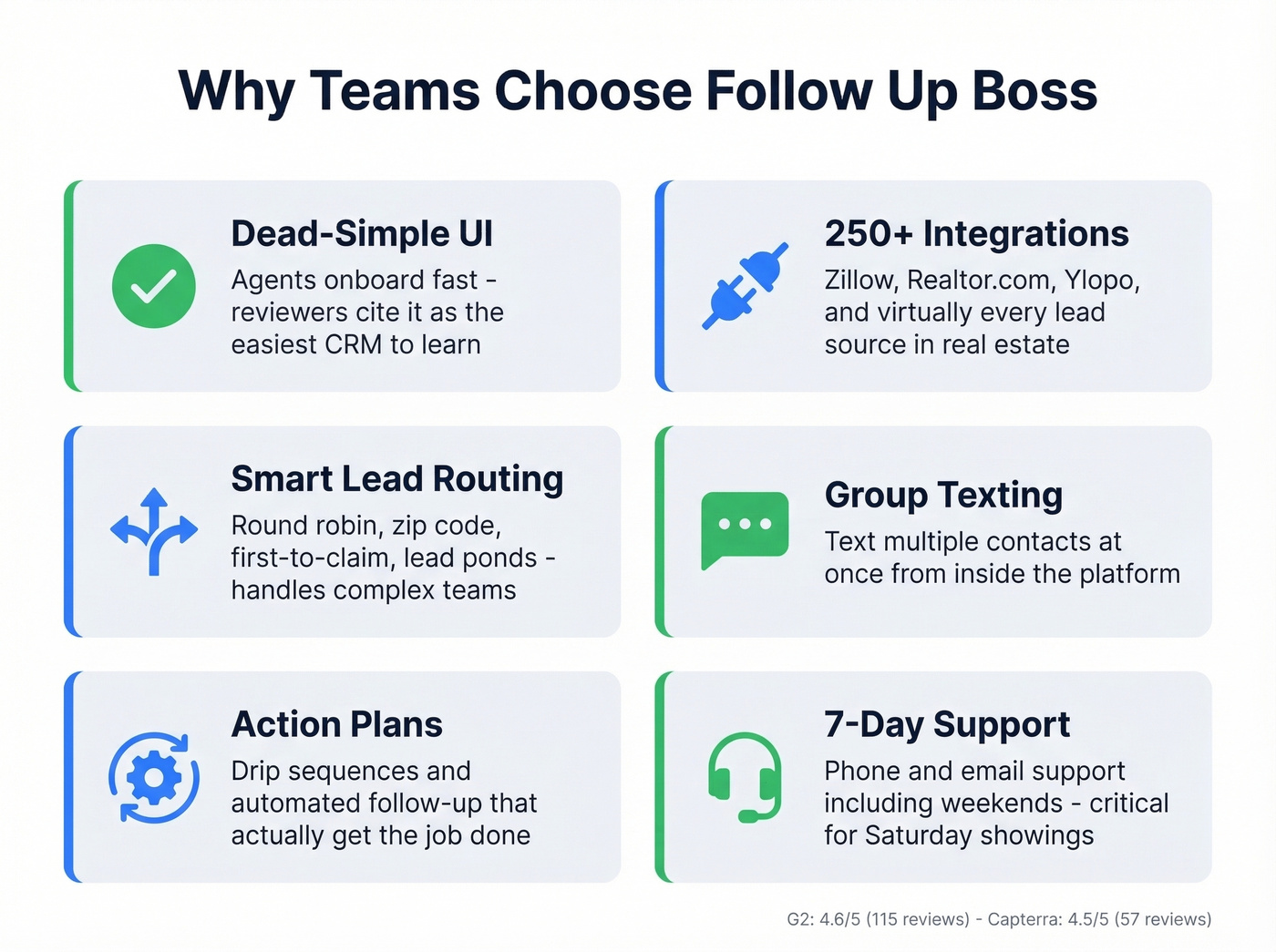 Follow Up Boss key strengths visual summary