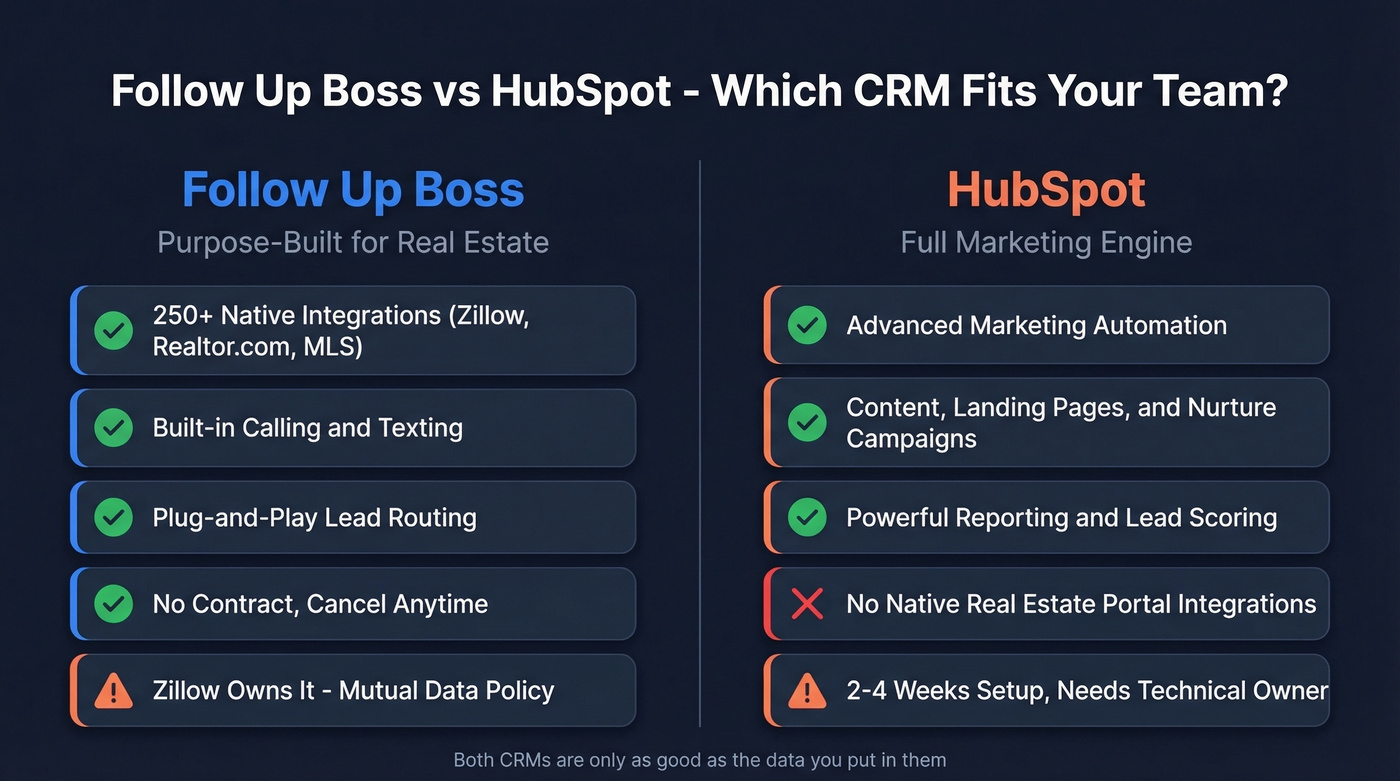 Follow Up Boss vs HubSpot head-to-head comparison overview