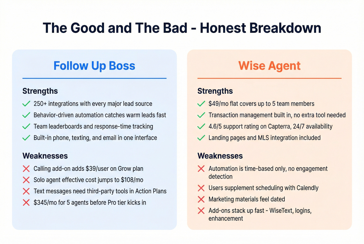 Strengths and weaknesses summary for both CRMs